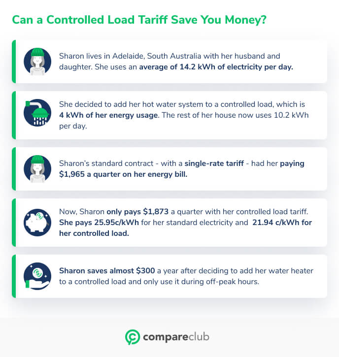 Guide to Understanding Electricity Tariffs in Australia