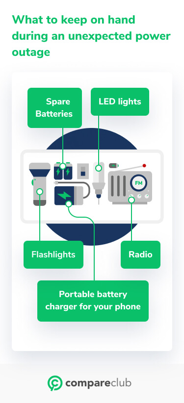 What Should I Do When My Power Goes Out