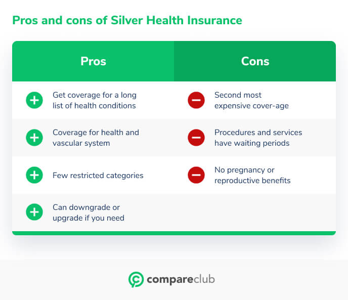Silver Tier Health Insurance Cover & Reforms Guide