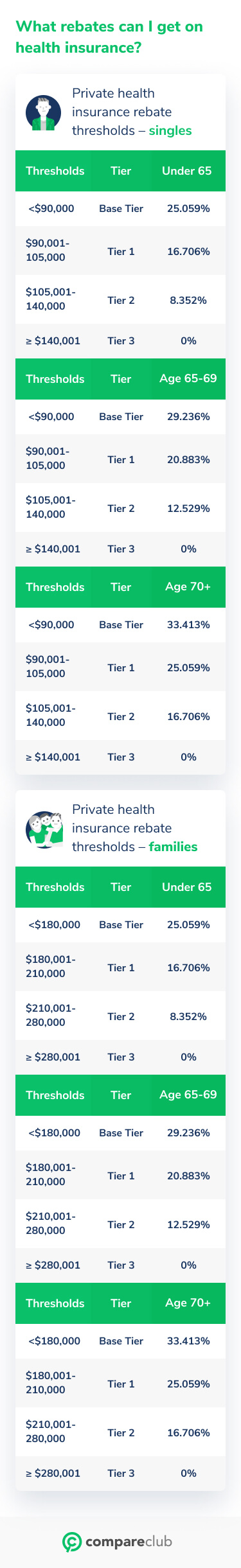 Can I Claim Health Insurance Premiums On My Tax Return