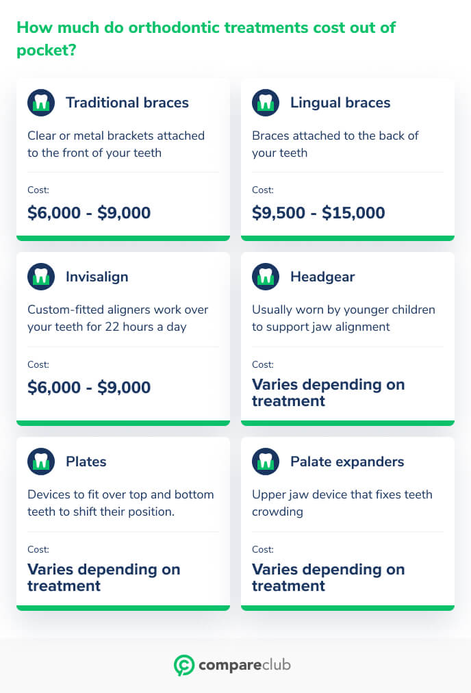 Dental Health Insurance in Australia How Does It Work?