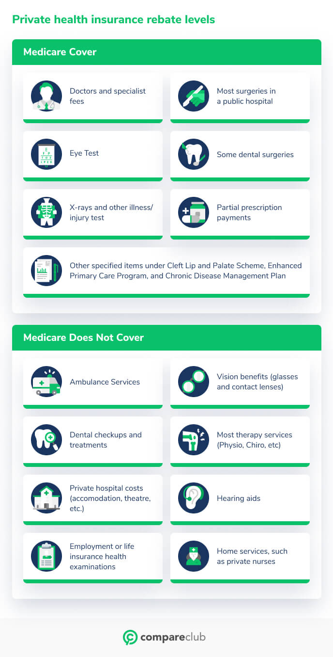 What Happens To Private Health Cover After Losing My Job