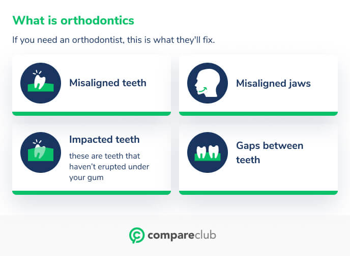 Does Private Health Cover Dental Braces & Orthodontics?