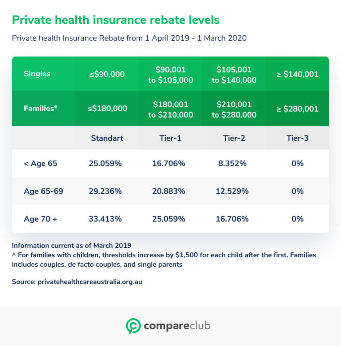 How Does Private Health Insurance Affect My Tax Return Compare Club