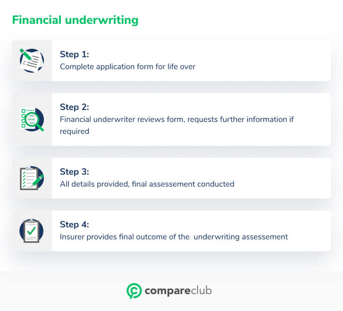 What Is Financial Underwriting In Life Insurance?