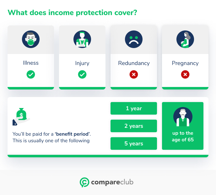What is Protection Insurance? How does it work?