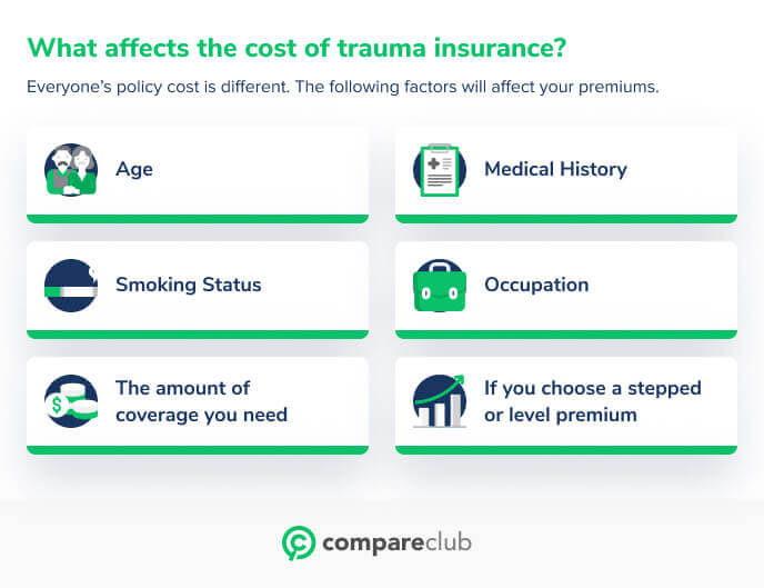 What is Trauma Insurance? How does it operate?