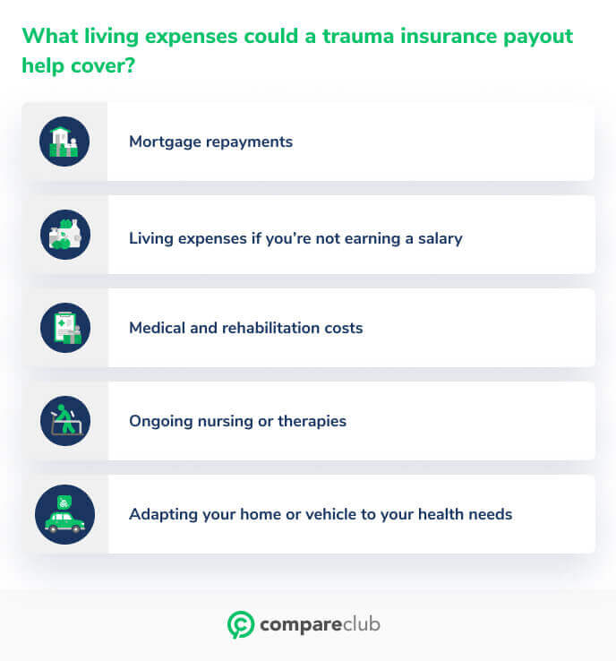 what-is-trauma-insurance-how-does-it-operate